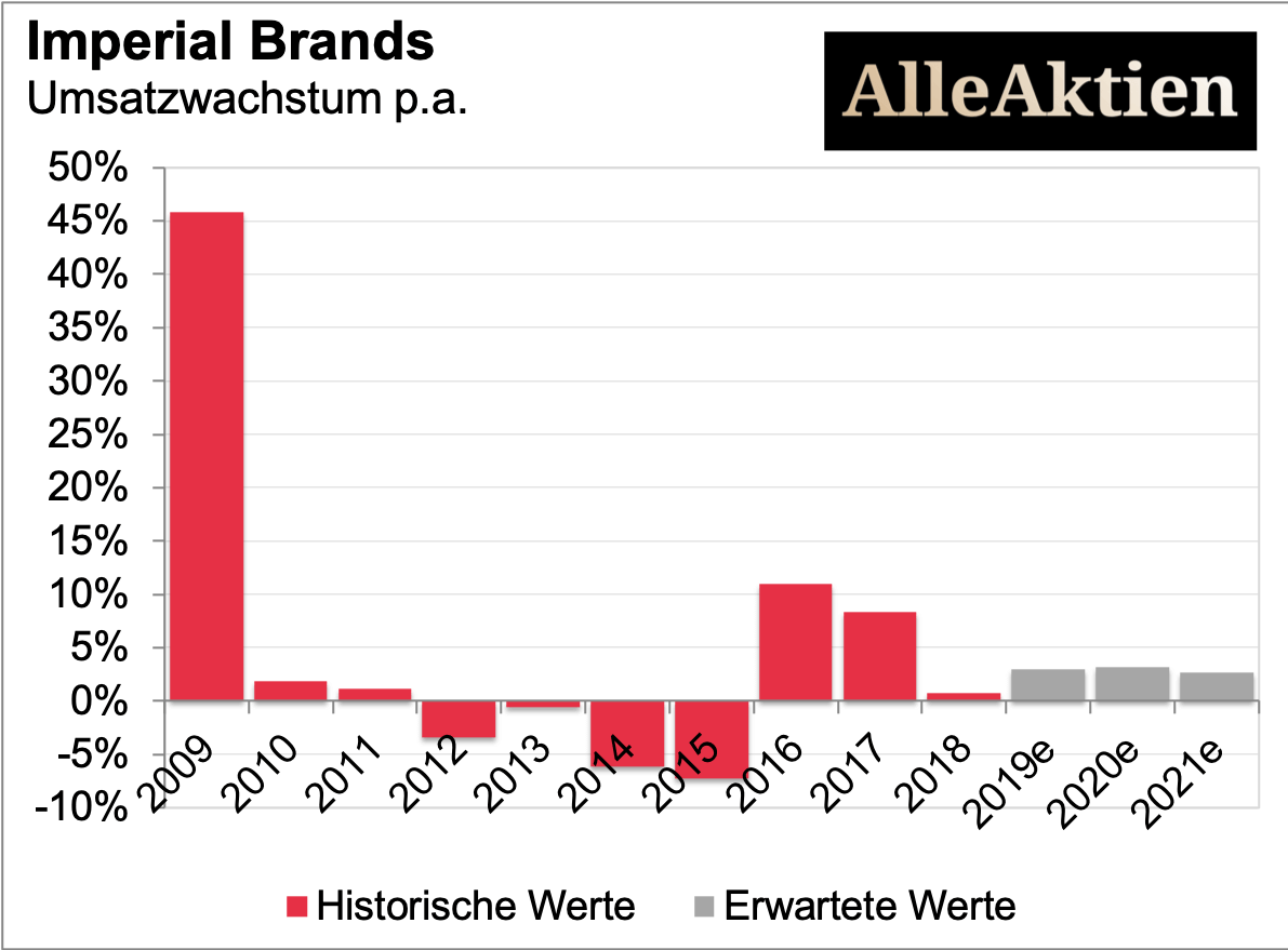 AlleAktien
