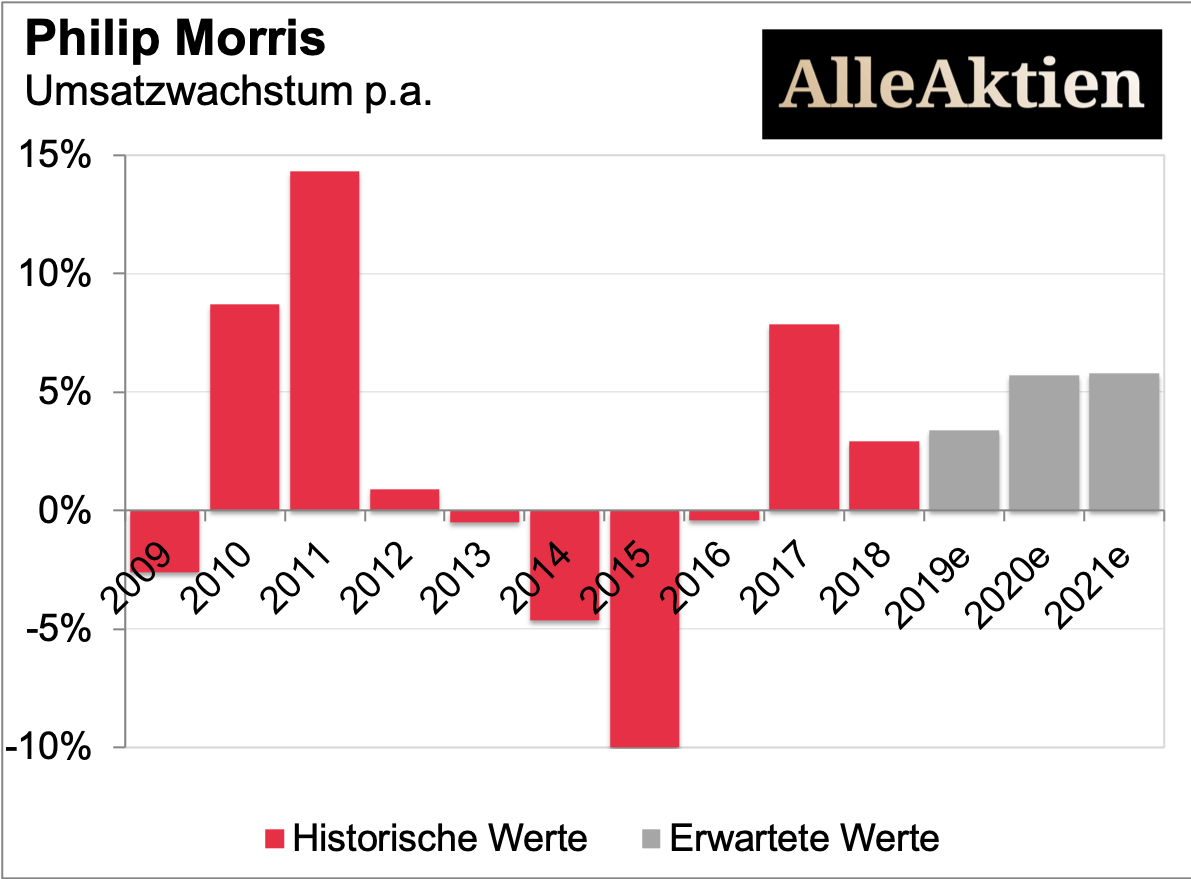 AlleAktien