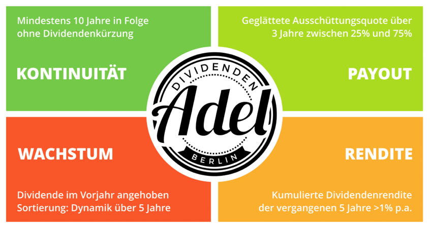 AlleAktien