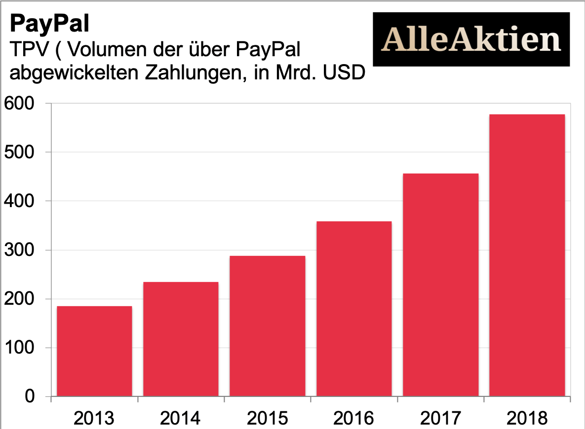 AlleAktien