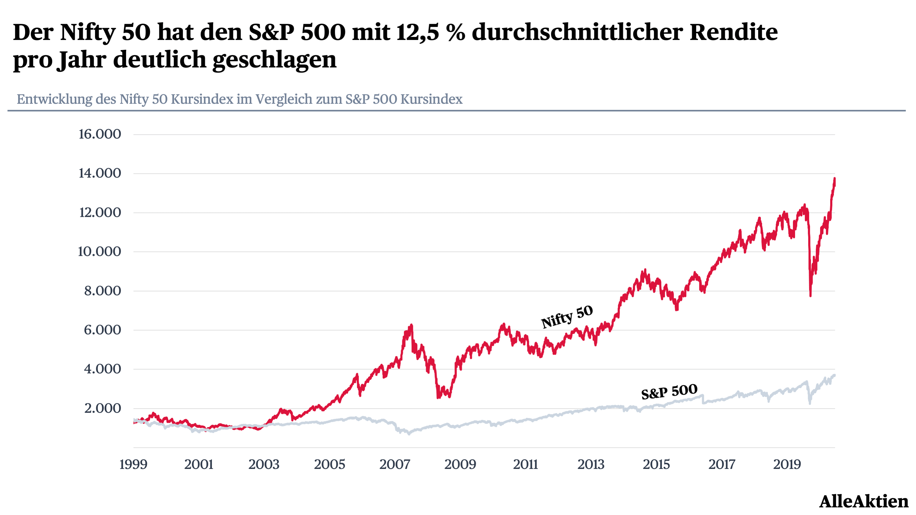 AlleAktien