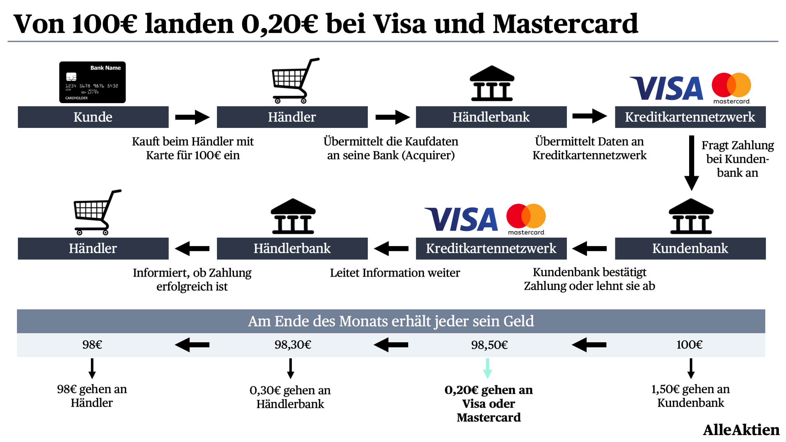AlleAktien