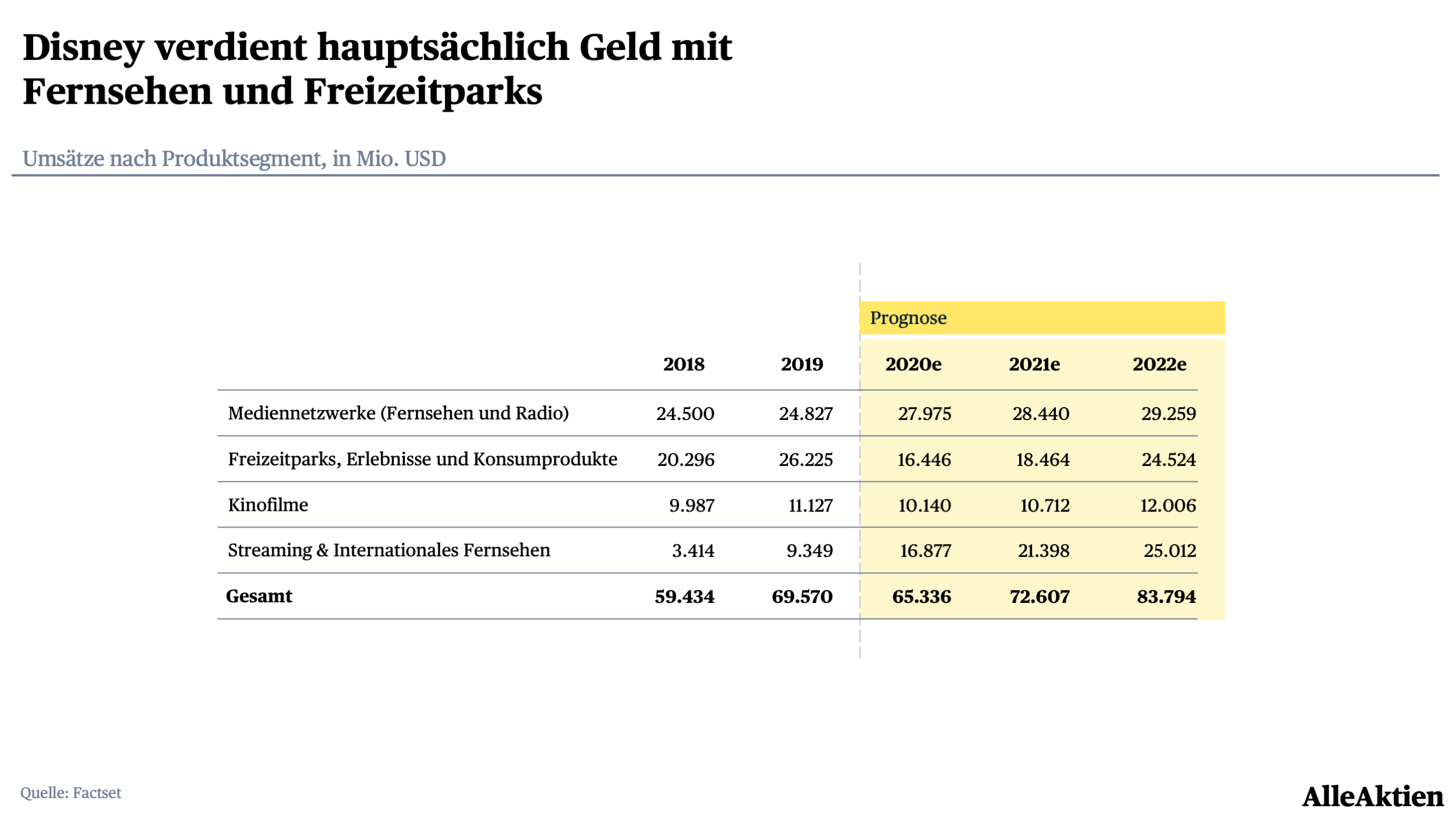 AlleAktien
