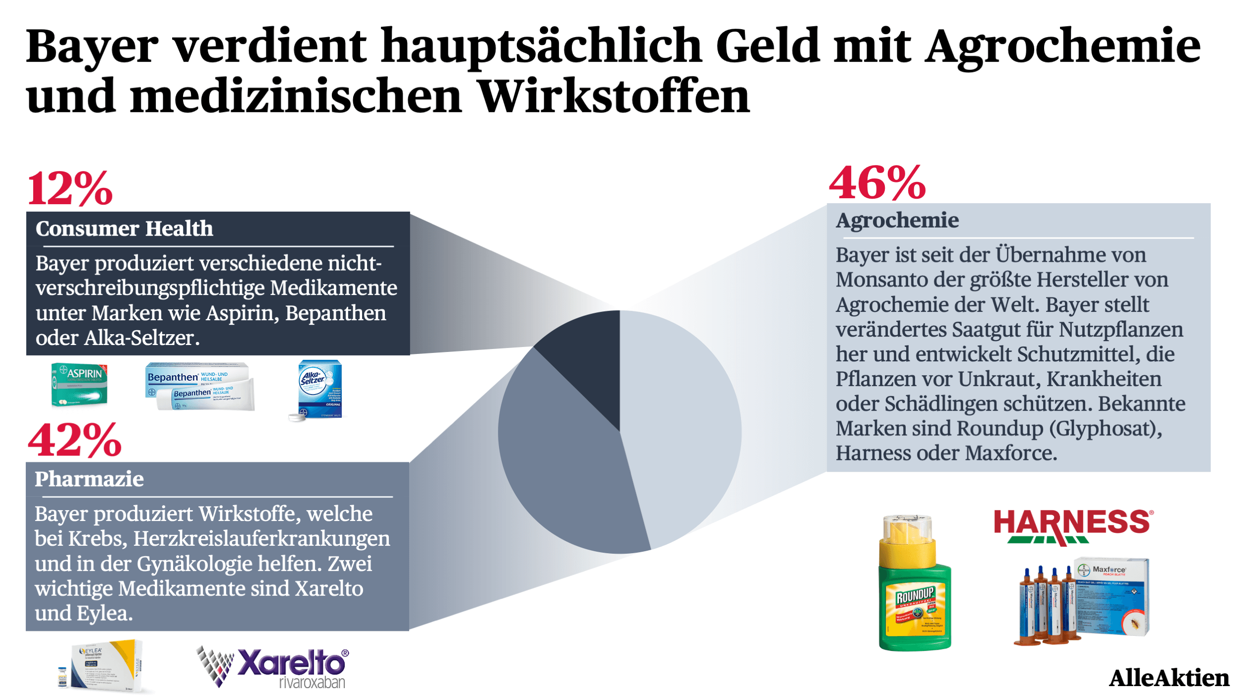 AlleAktien