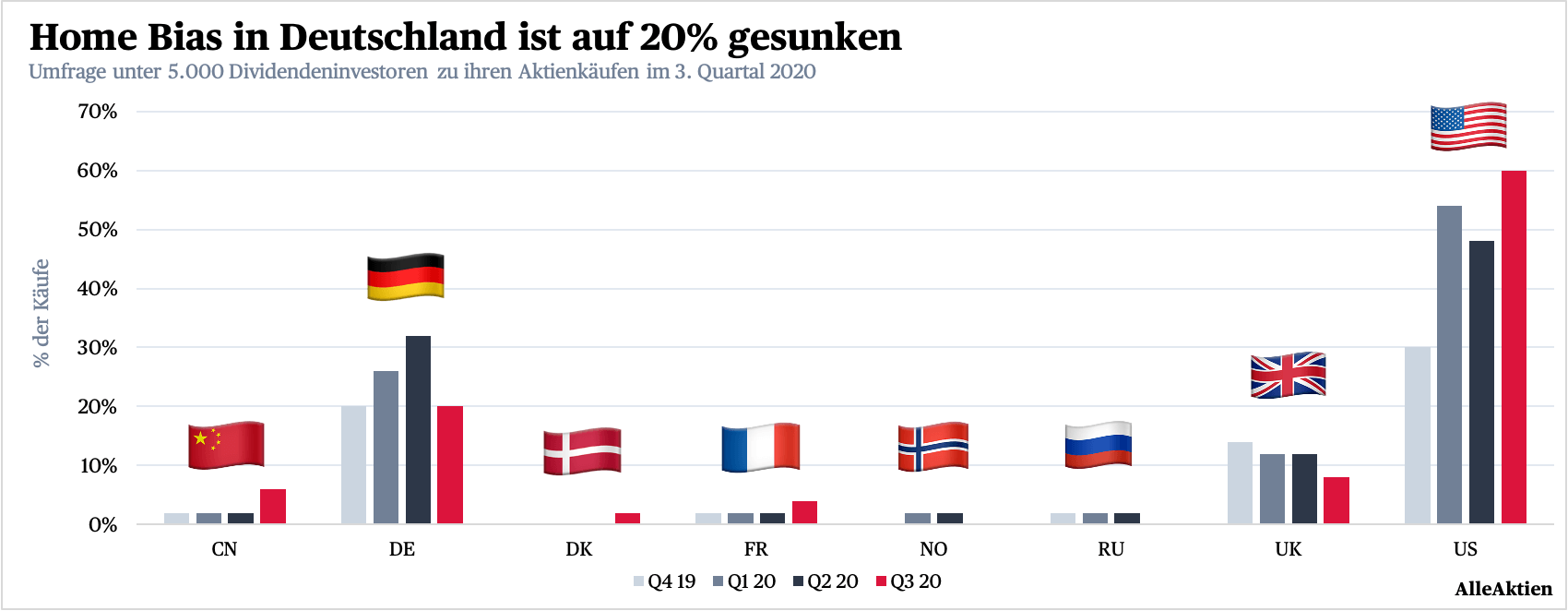AlleAktien