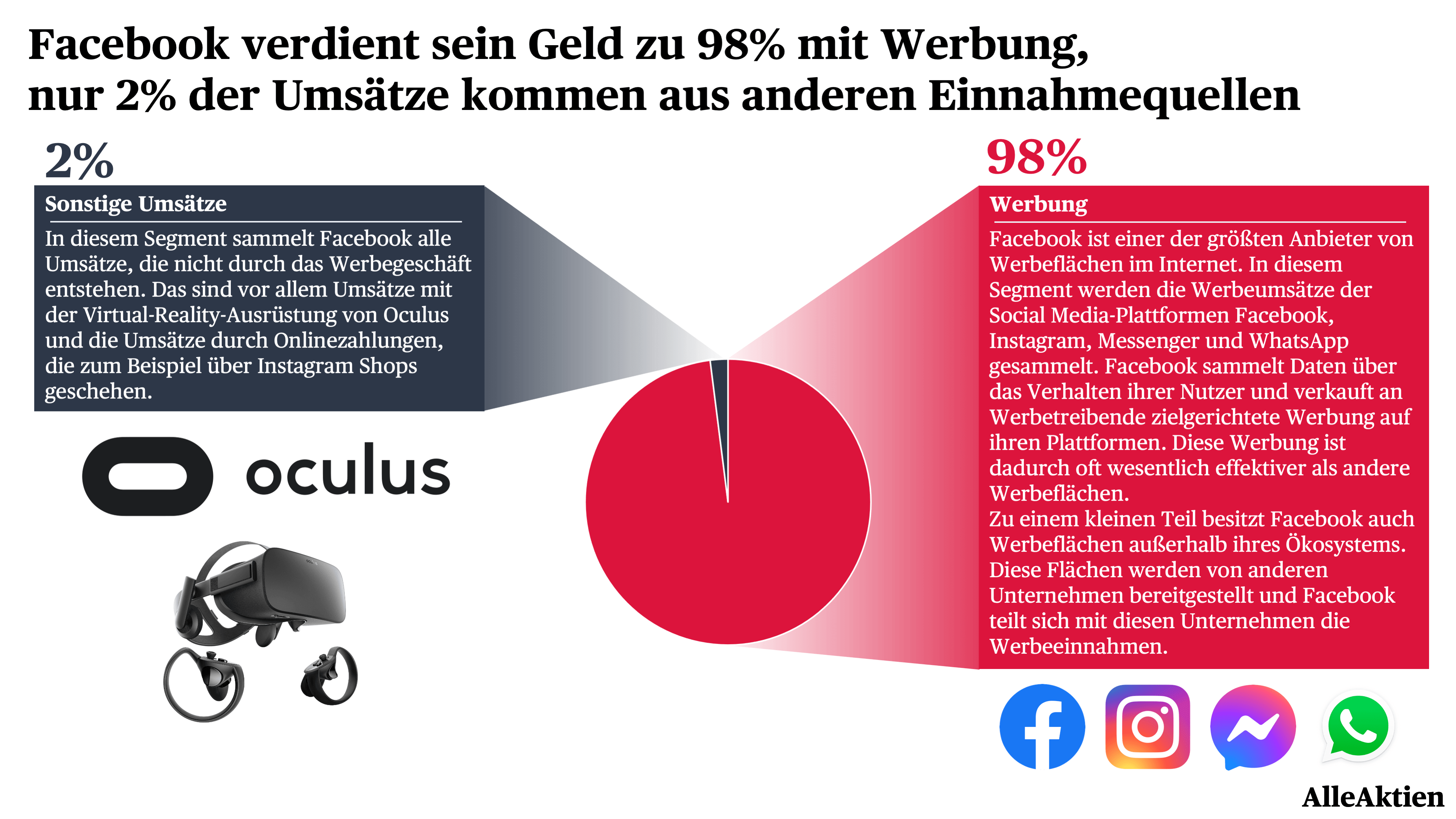 AlleAktien