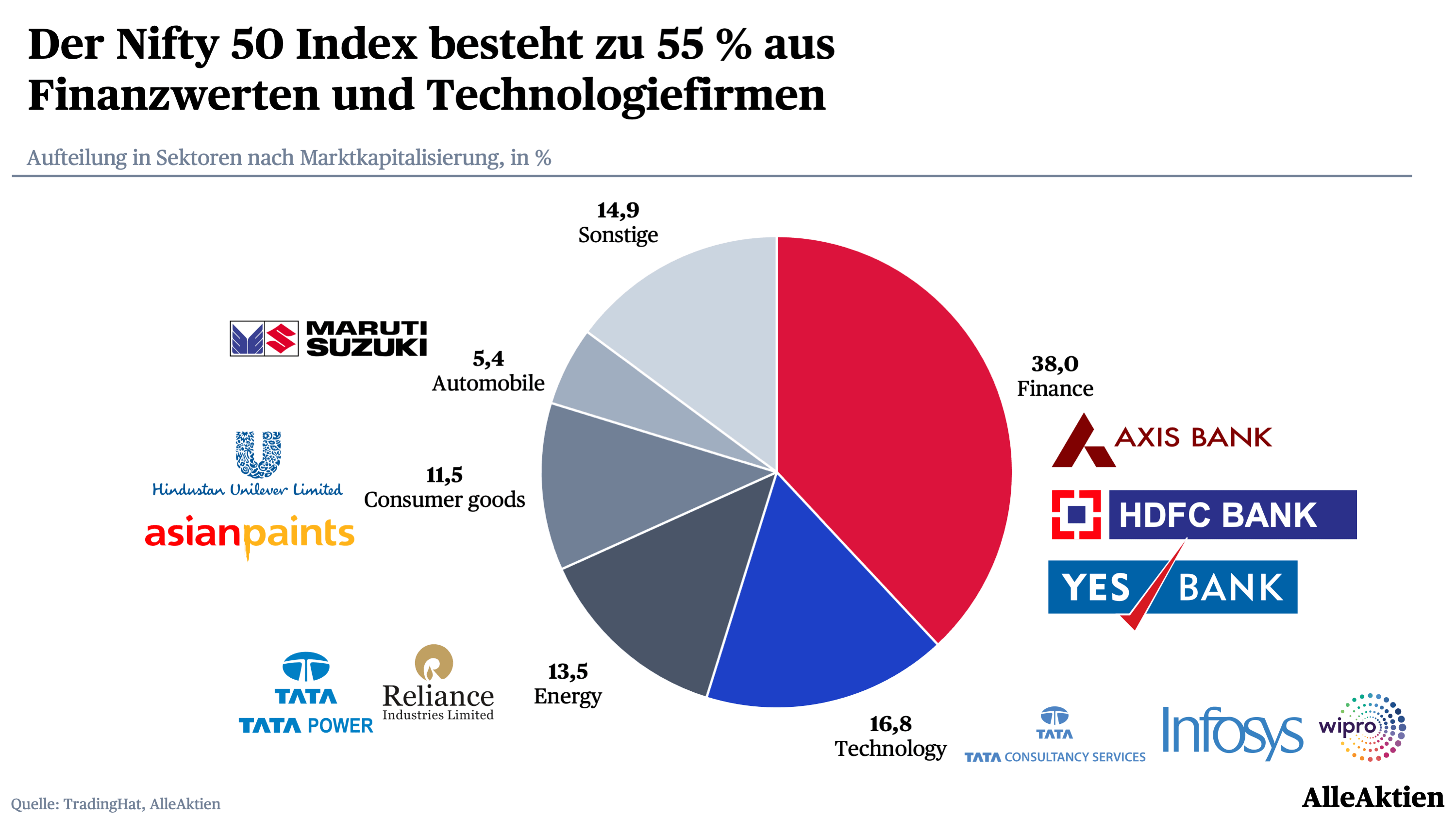 AlleAktien