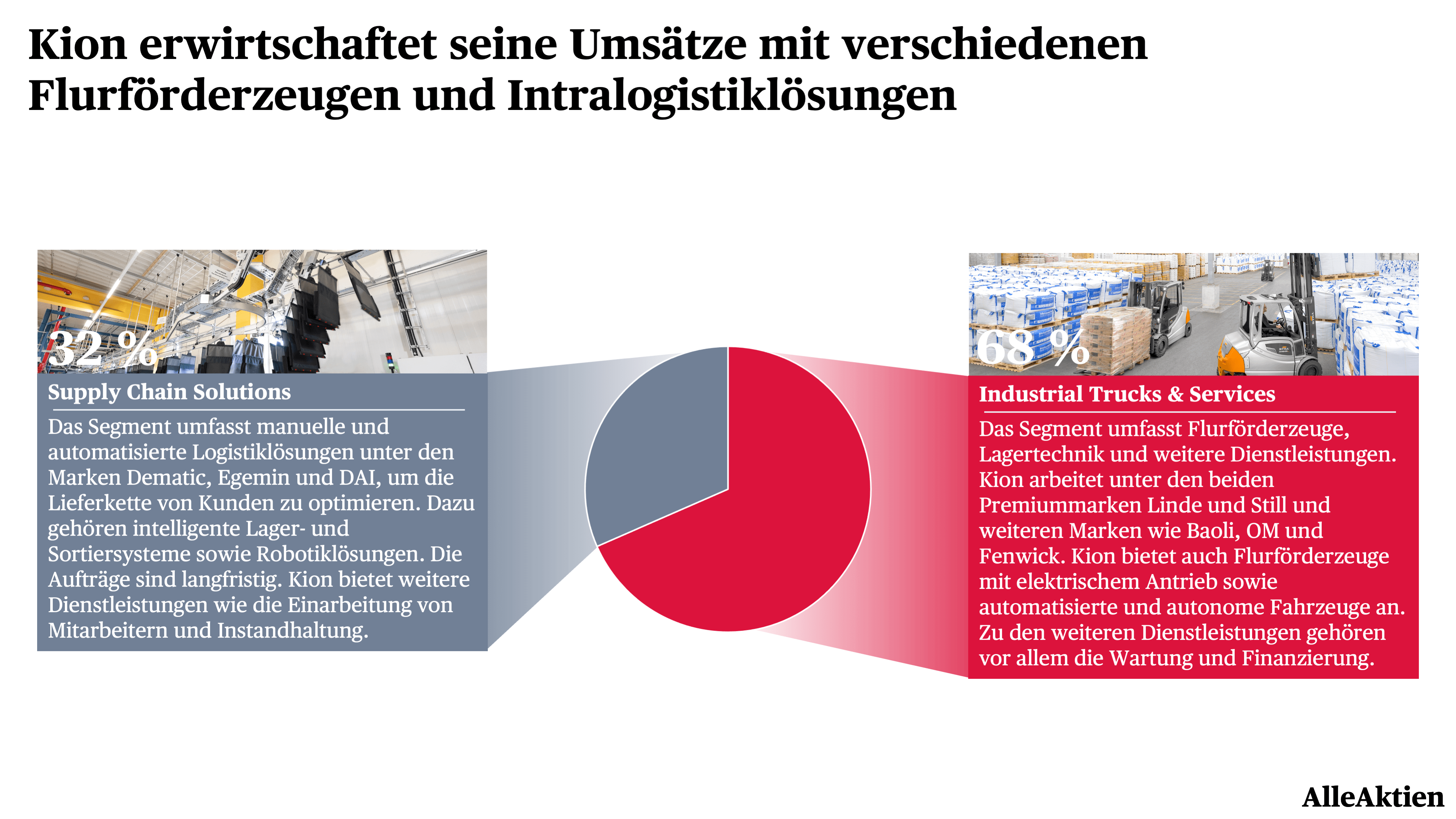 AlleAktien