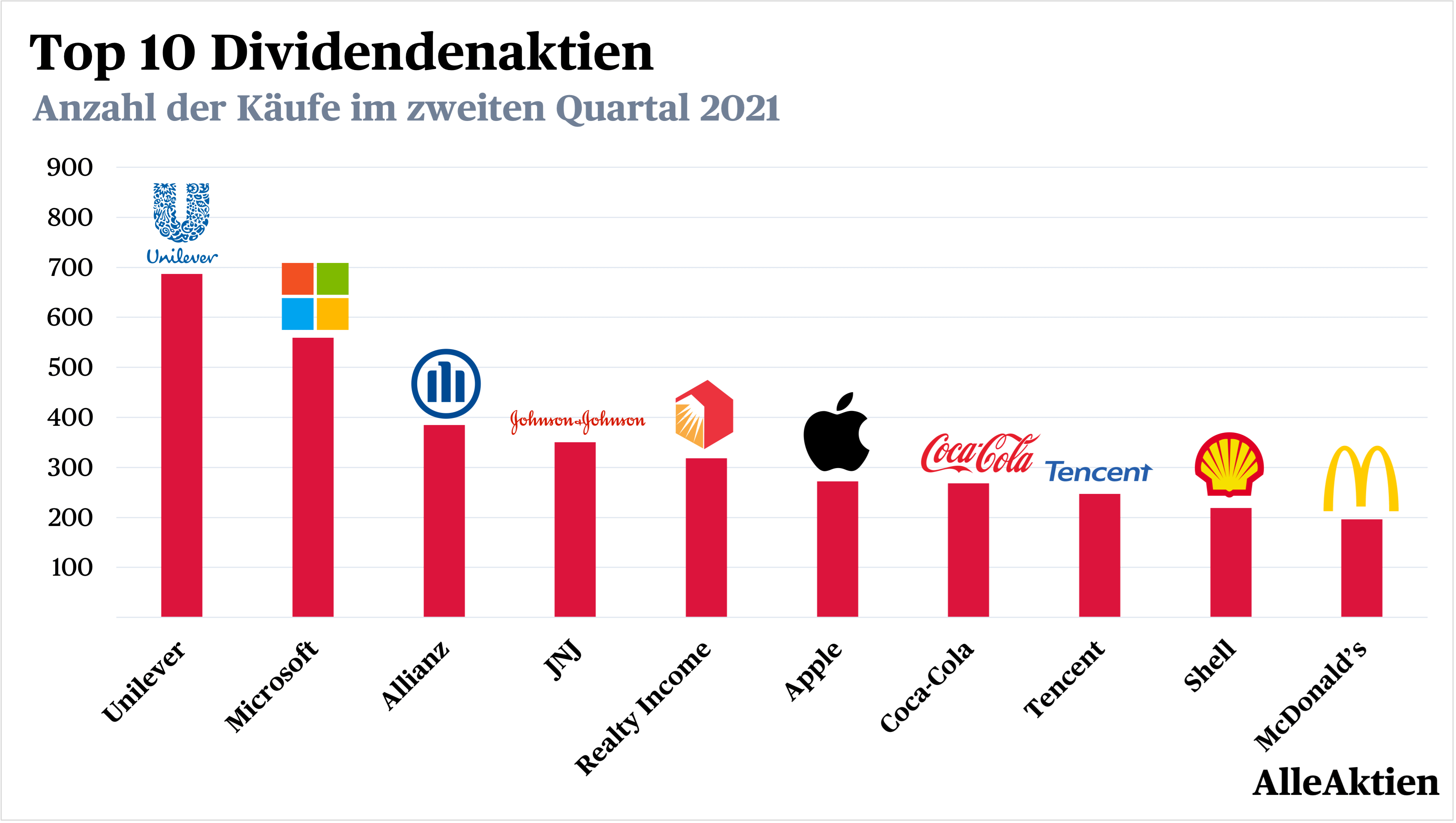 AlleAktien