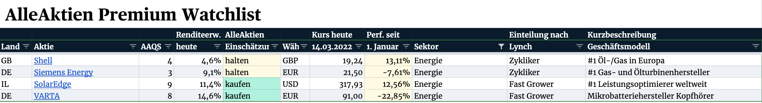 AlleAktien